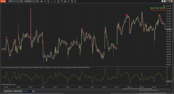 Price Consensus Reversal - 1b Price Consensus Reversal for NinjaTrader 8