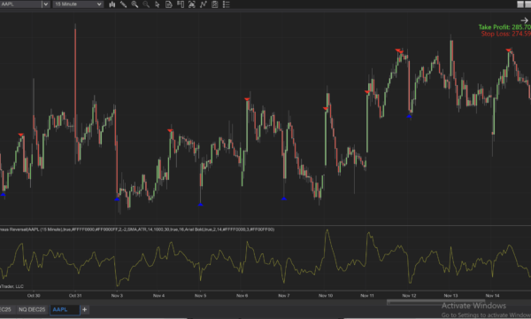 Price Consensus Reversal for NinjaTrader 8