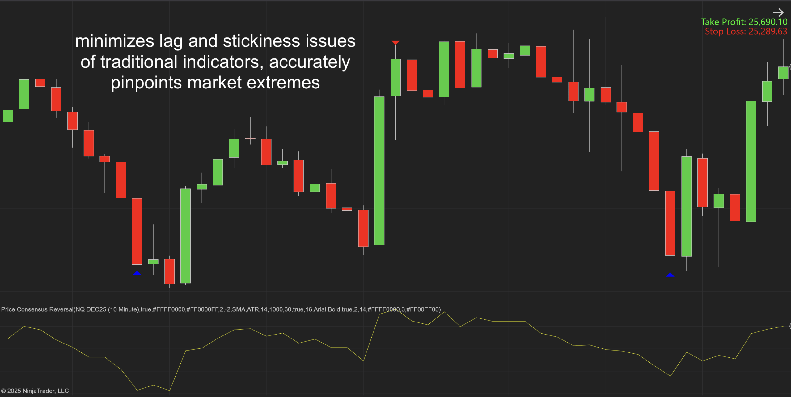 Price Consensus Reversal for NinjaTrader 8 Price Consensus Reversal for NinjaTrader 8