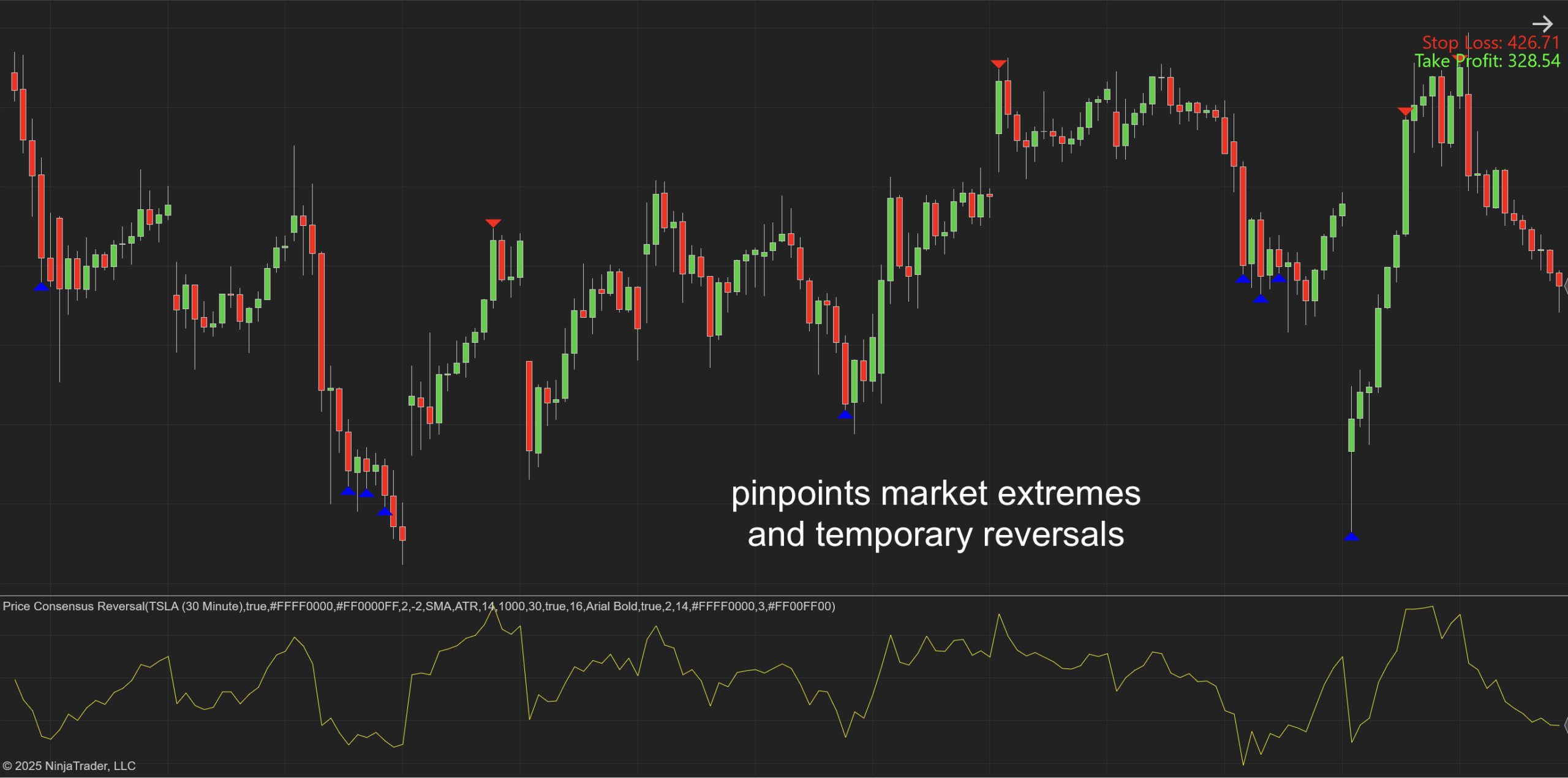 Price Consensus Reversal for NinjaTrader 8 Price Consensus Reversal for NinjaTrader 8