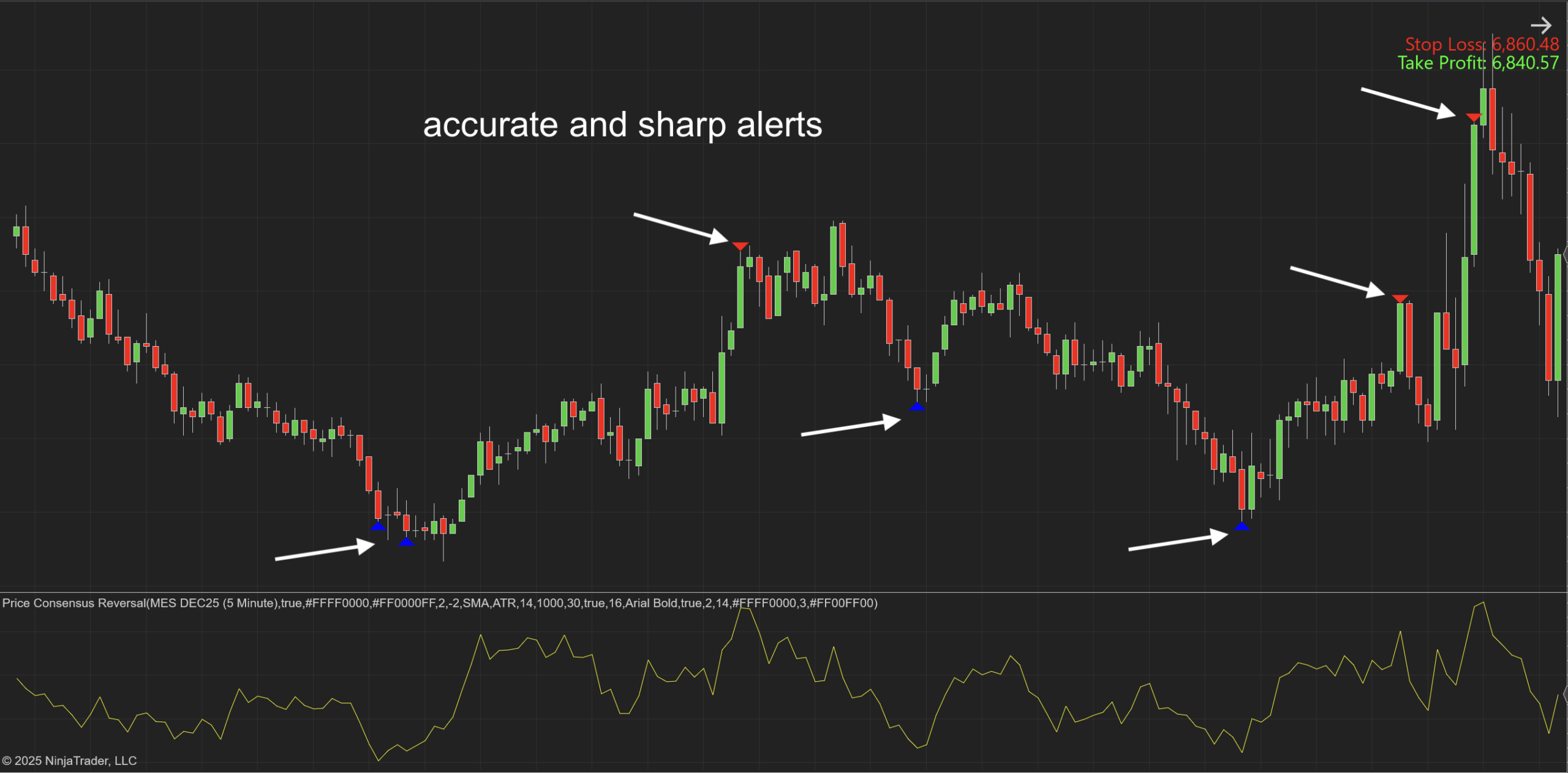 Price Consensus Reversal for NinjaTrader 8 Price Consensus Reversal for NinjaTrader 8