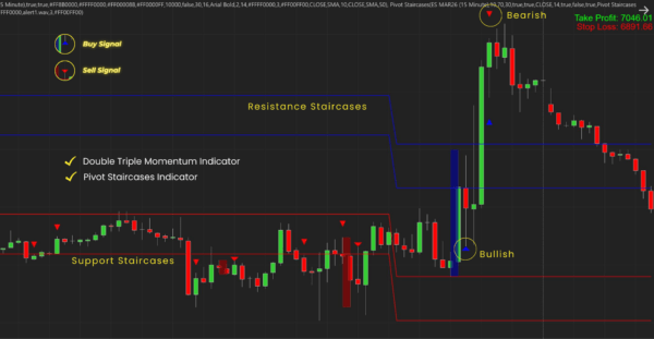 Double Triple Momentum - Duo Bundle double triple momentum duo bundle