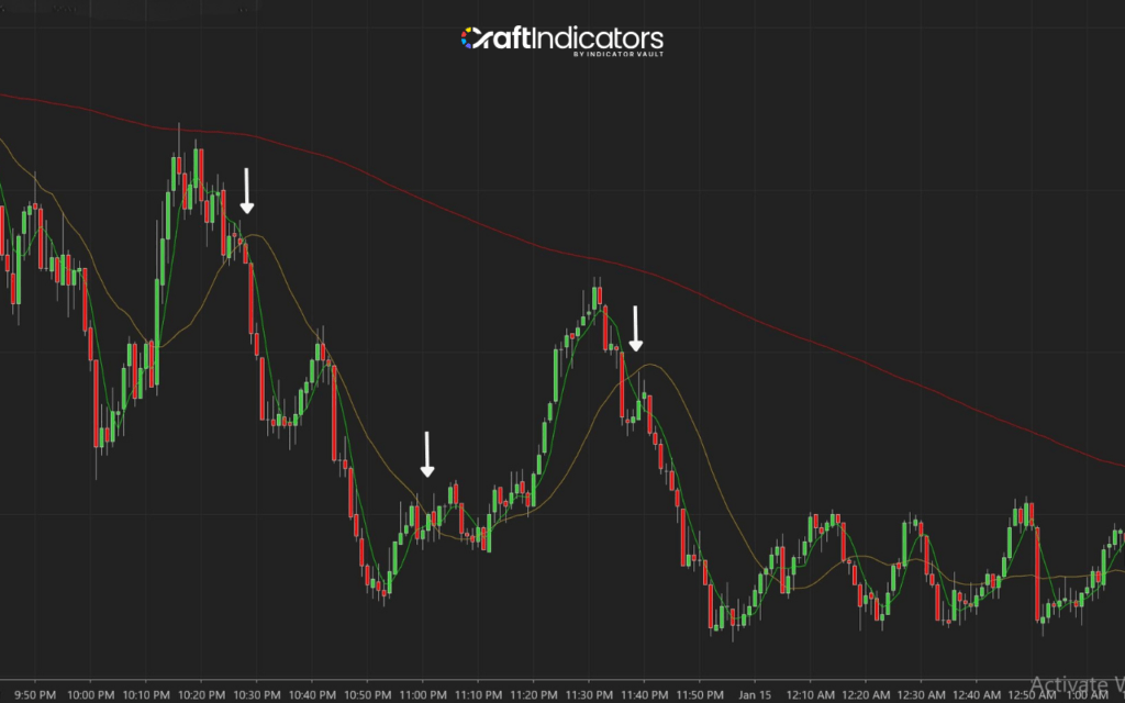 Scalping Trading Strategy: How to Master Fast-Paced Trading Scalp Trading Using the Moving Average: Downtrend