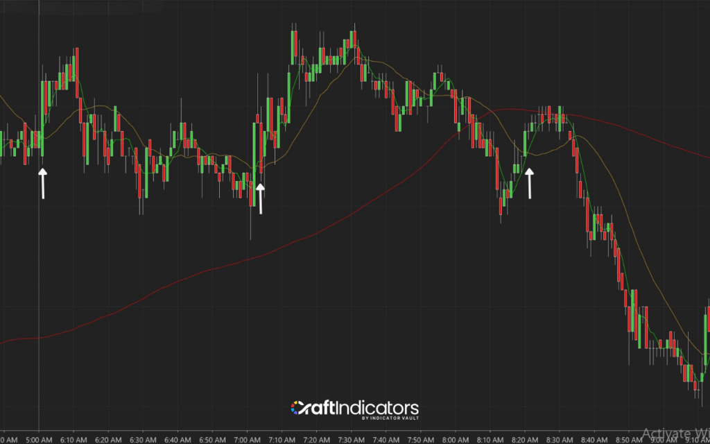 Scalping Trading Strategy: How to Master Fast-Paced Trading Scalp Trading Using the Moving Average: Uptrend