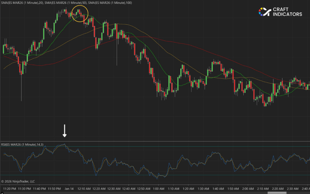 Scalping Trading Strategy: How to Master Fast-Paced Trading Scalp Trading Using the RSI: Bearish
