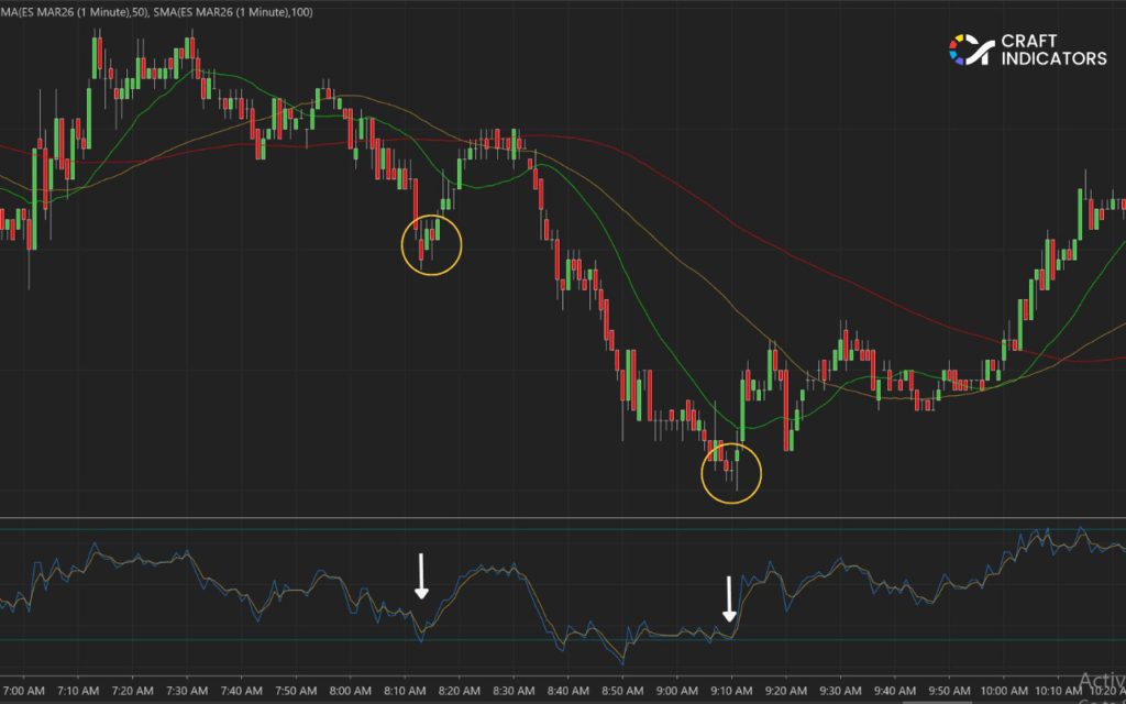 Scalping Trading Strategy: How to Master Fast-Paced Trading Scalp Trading Using the RSI: Bullish