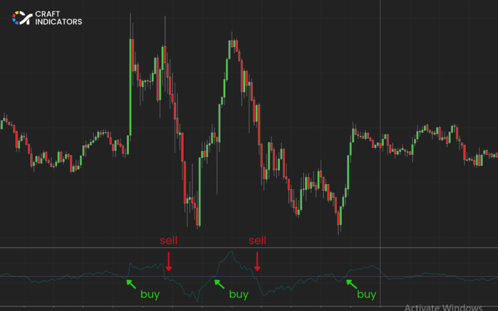 Scalping Trading Strategy: How to Master Fast-Paced Trading Scalp Trading Using the Momentum