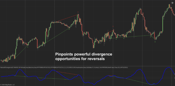 Natural Divergence - 1 Natural Divergence Indicator for NinjaTrader 8