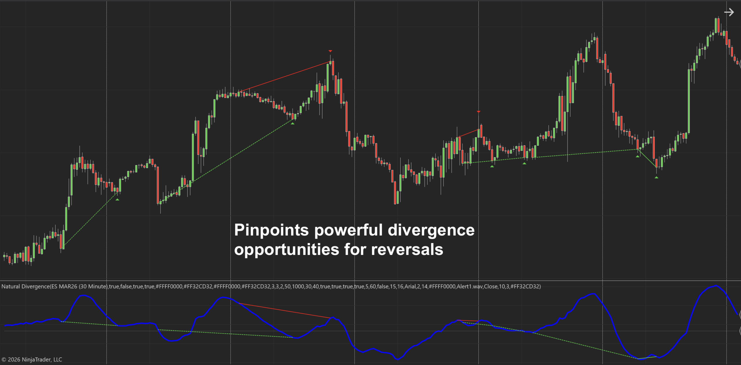 Natural Divergence for NinjaTrader 8 Natural Divergence Indicator for NinjaTrader 8