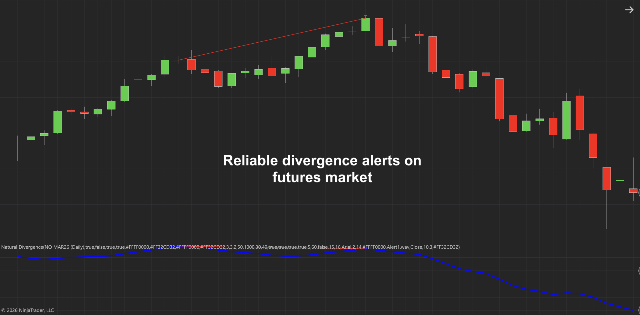Natural Divergence Indicator for NinjaTrader 8