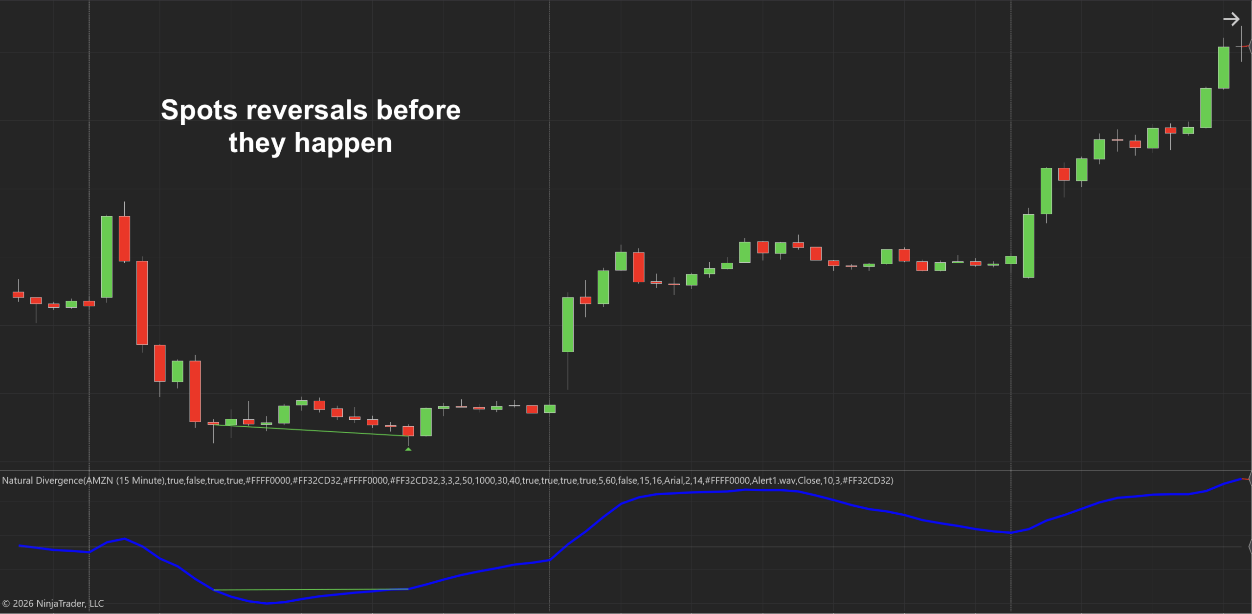 Natural Divergence for NinjaTrader 8 Natural Divergence Indicator for NinjaTrader 8