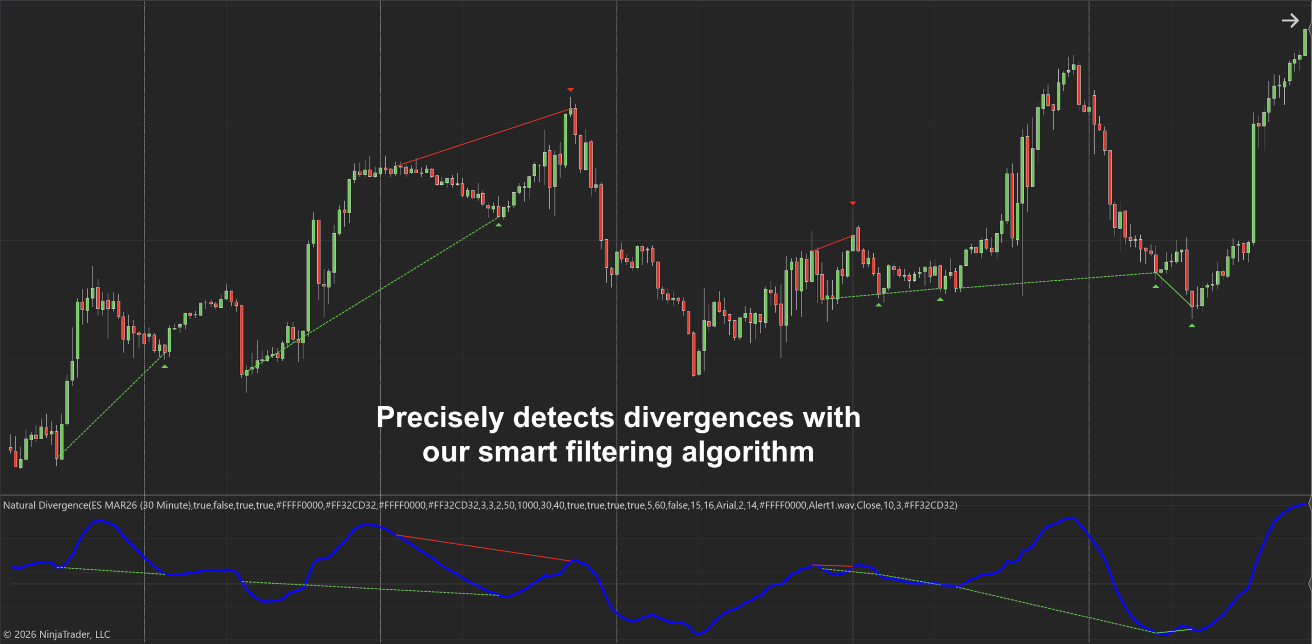 Natural Divergence for NinjaTrader 8 Natural Divergence Indicator for NinjaTrader 8