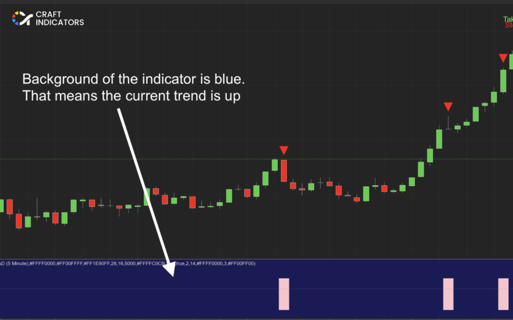 Scalping Trading Strategy: How to Master Fast-Paced Trading Scientific Scalper Indicator