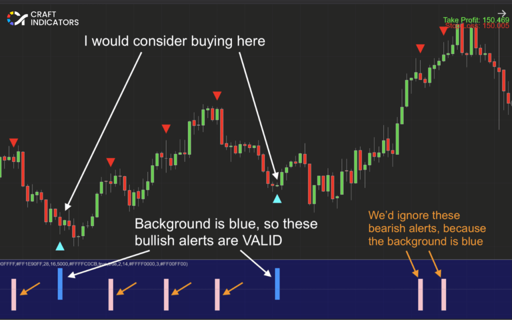 Scalping Trading Strategy: How to Master Fast-Paced Trading Scientific Scalper Indicator