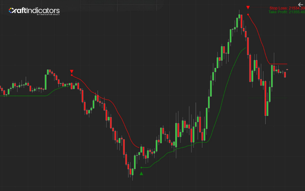 How to Use Supertrend Indicator? how to use supertrend indicator: Versatile Super Trend for NT8 indicator