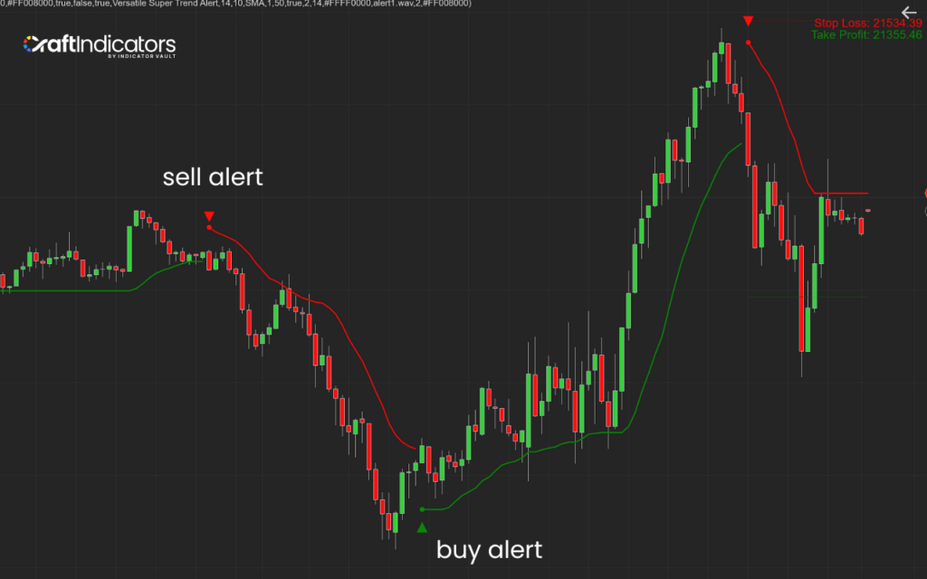 Supertrend Indicator: What It Is, How It Works, and Why It Matters? Versatile SuperTrend Indicator for NinjaTrader 8