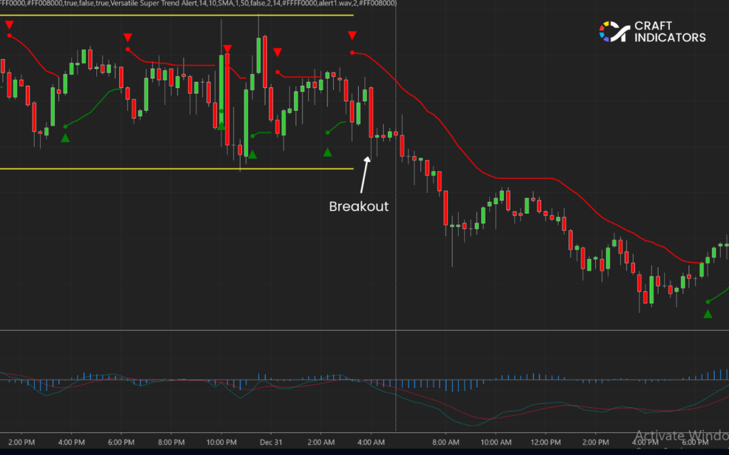 Break Free from Whipsaws with the Supertrend Strategy Supertrend Strategy: Range / Range Breakout