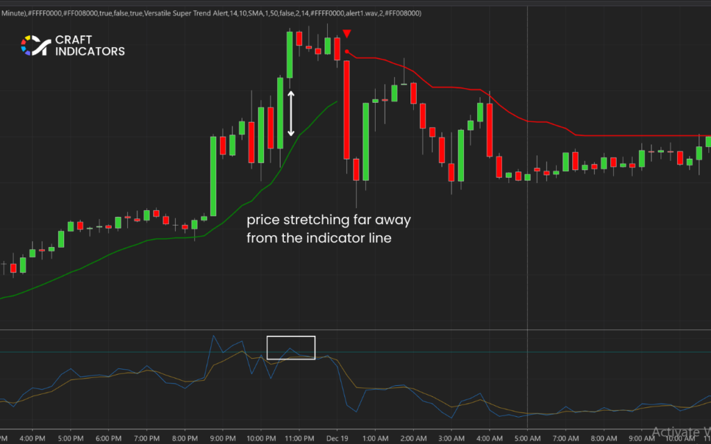 Break Free from Whipsaws with the Supertrend Strategy Supertrend Strategy: Reversal