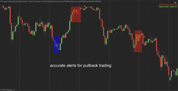 Two-legged Pullback Indicator for NT8