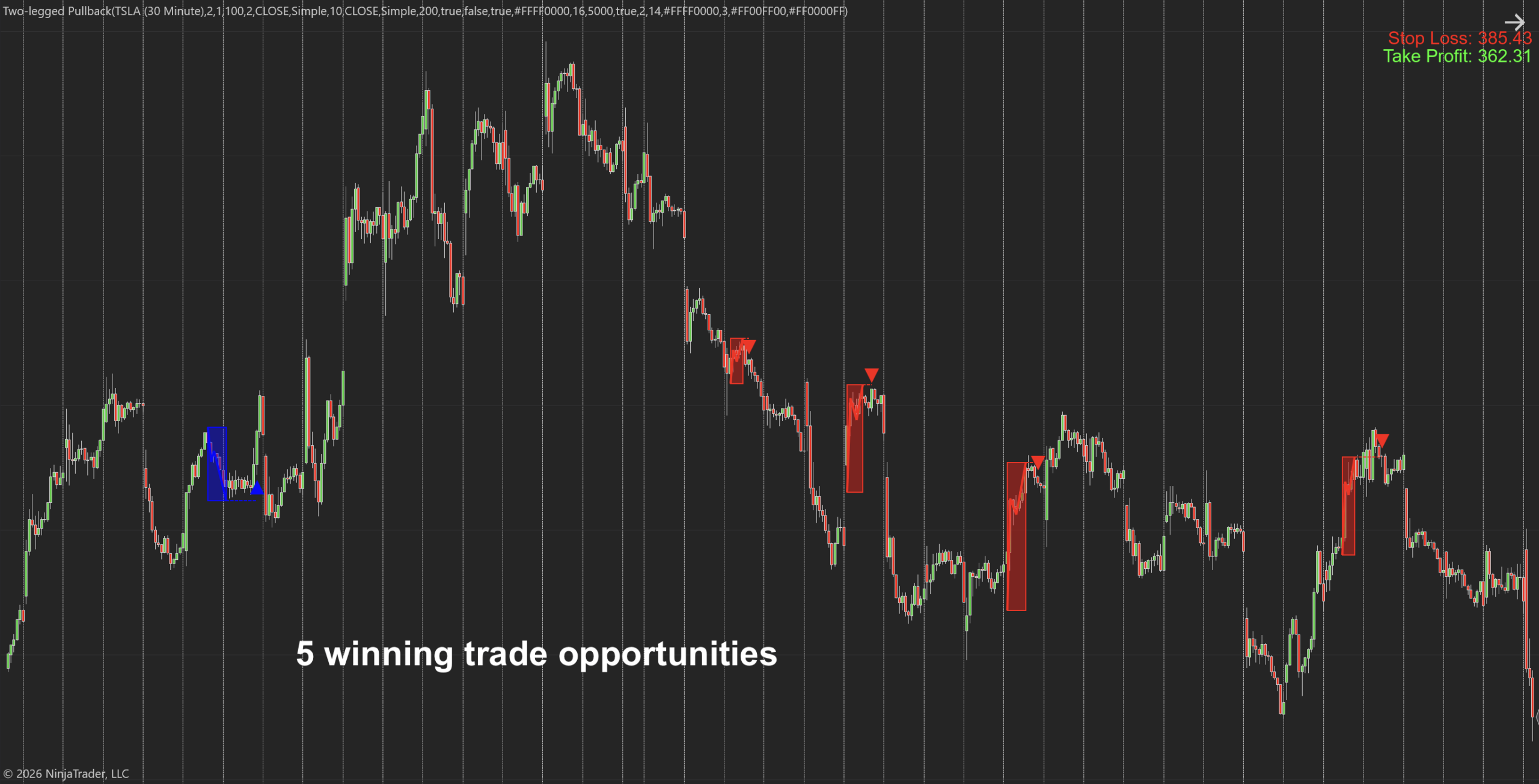 Two-legged Pullback Indicator for NT8