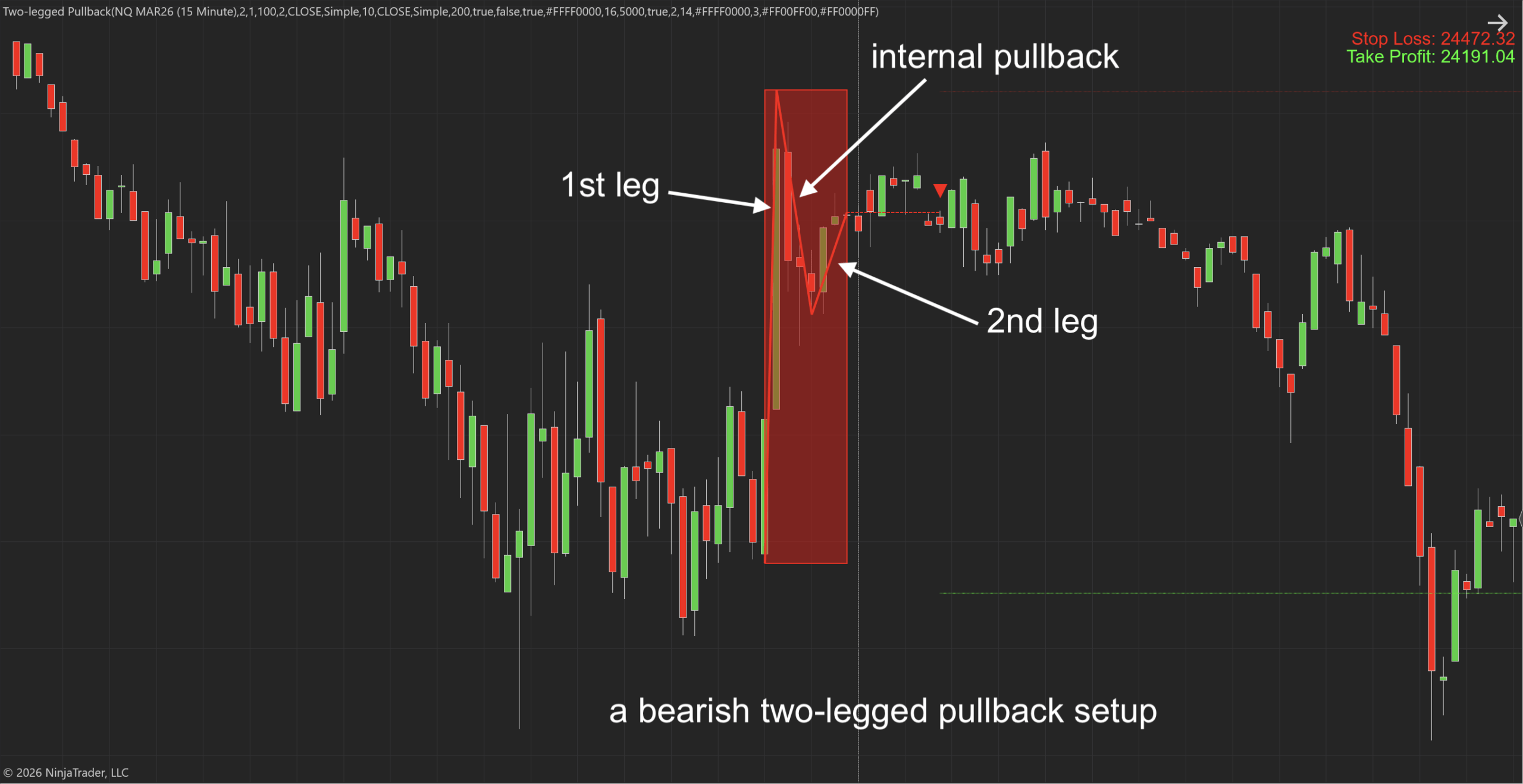 Two-legged Pullback Indicator for NT8