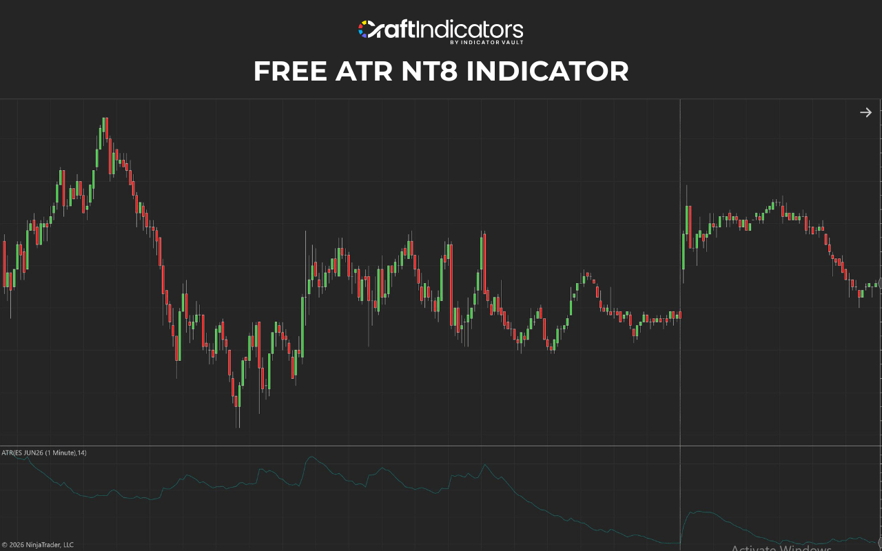 Ninjatrader Indicators Free ATR