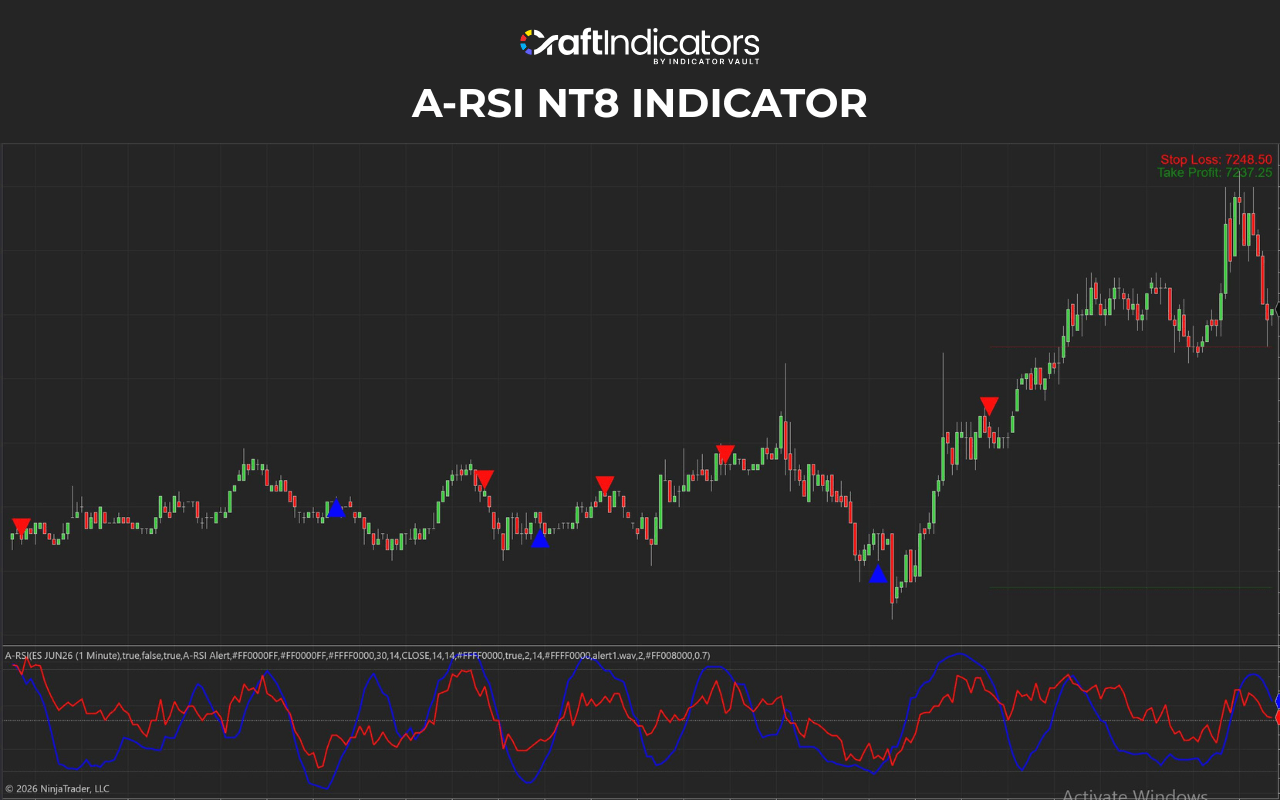 A‑RSI Indicator by Craft Indicators
