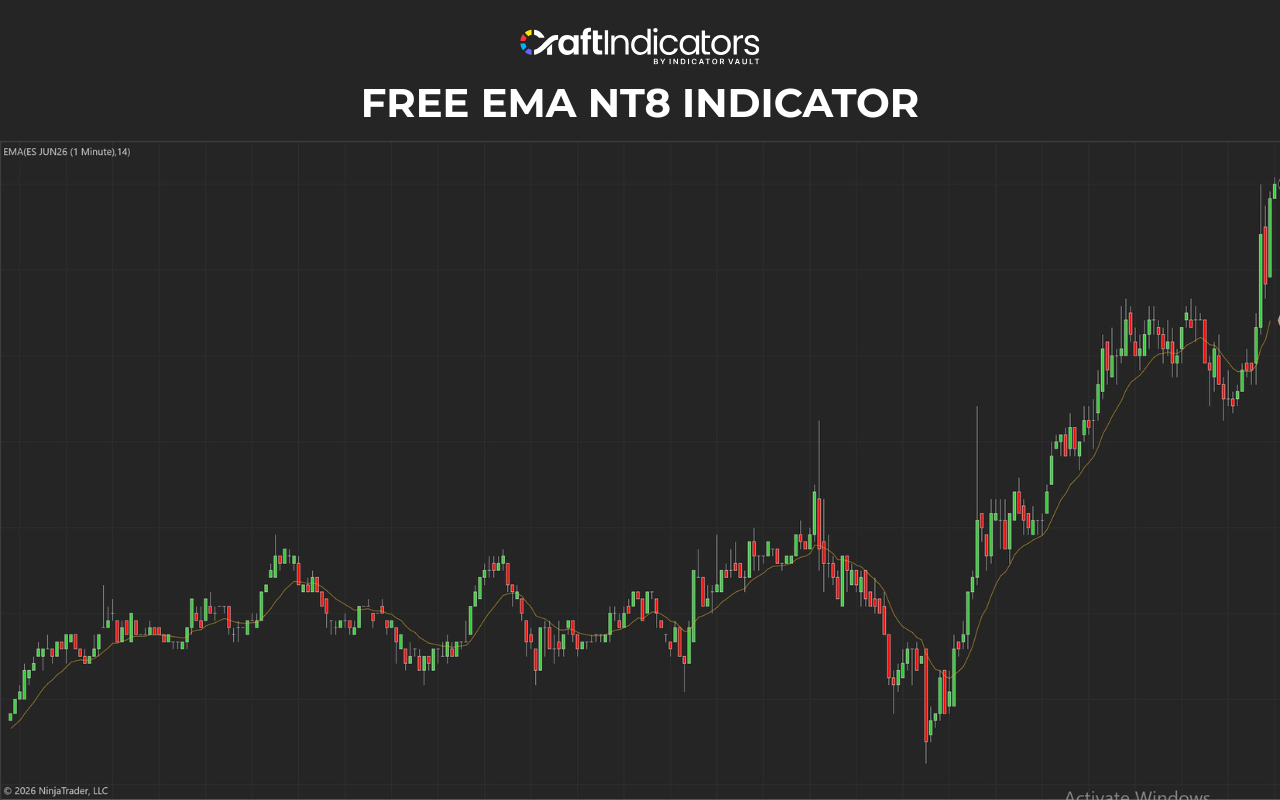 Free EMA crossover Indicator