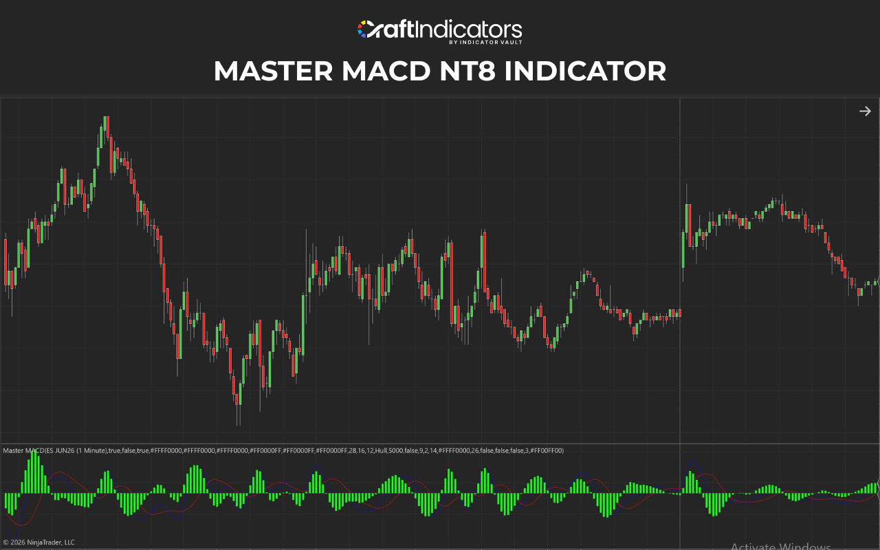 Master MACD NT8 Indicator by Craft Indicators