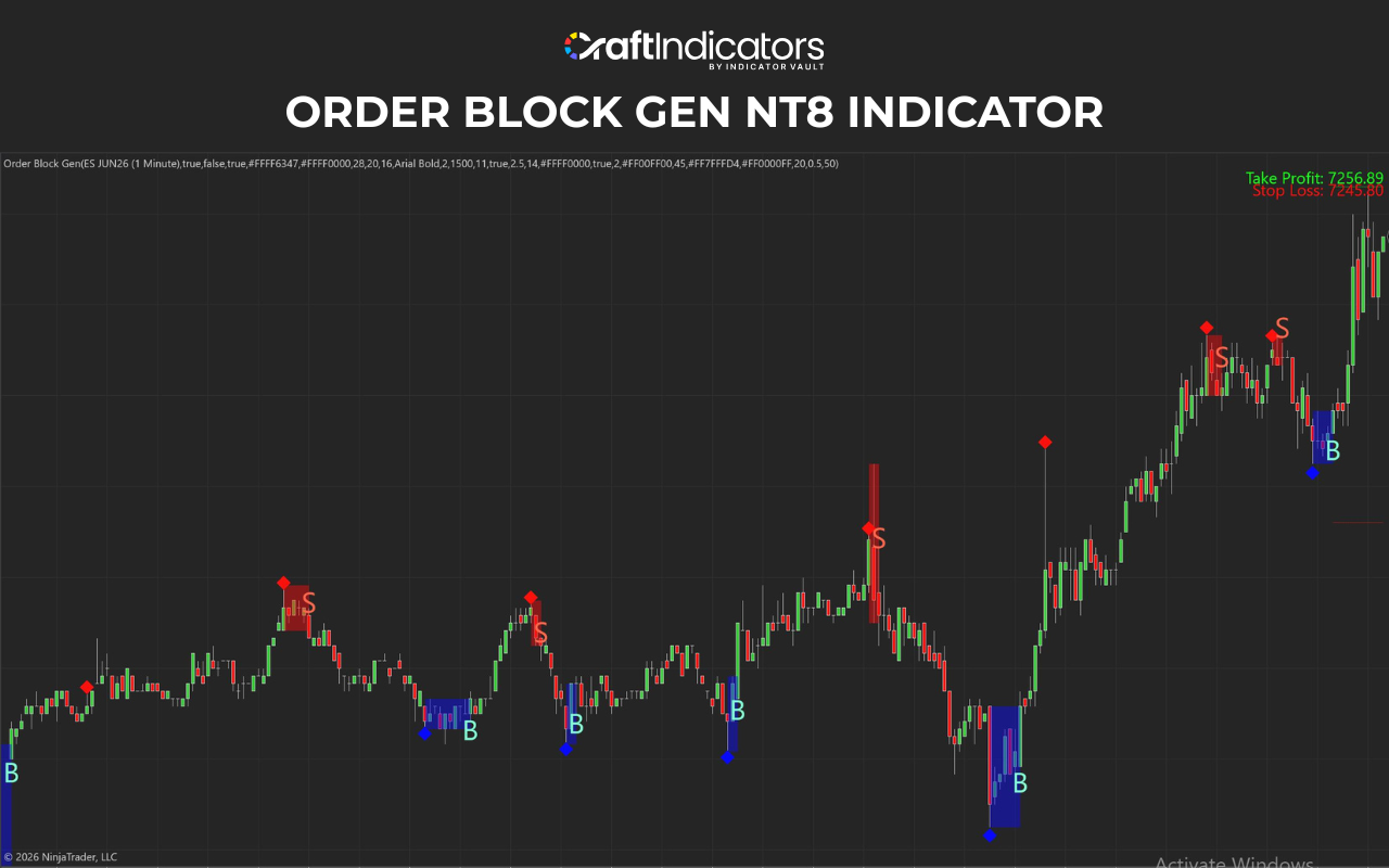 Order Block Gen NT8 Indicator by Craft Indicators