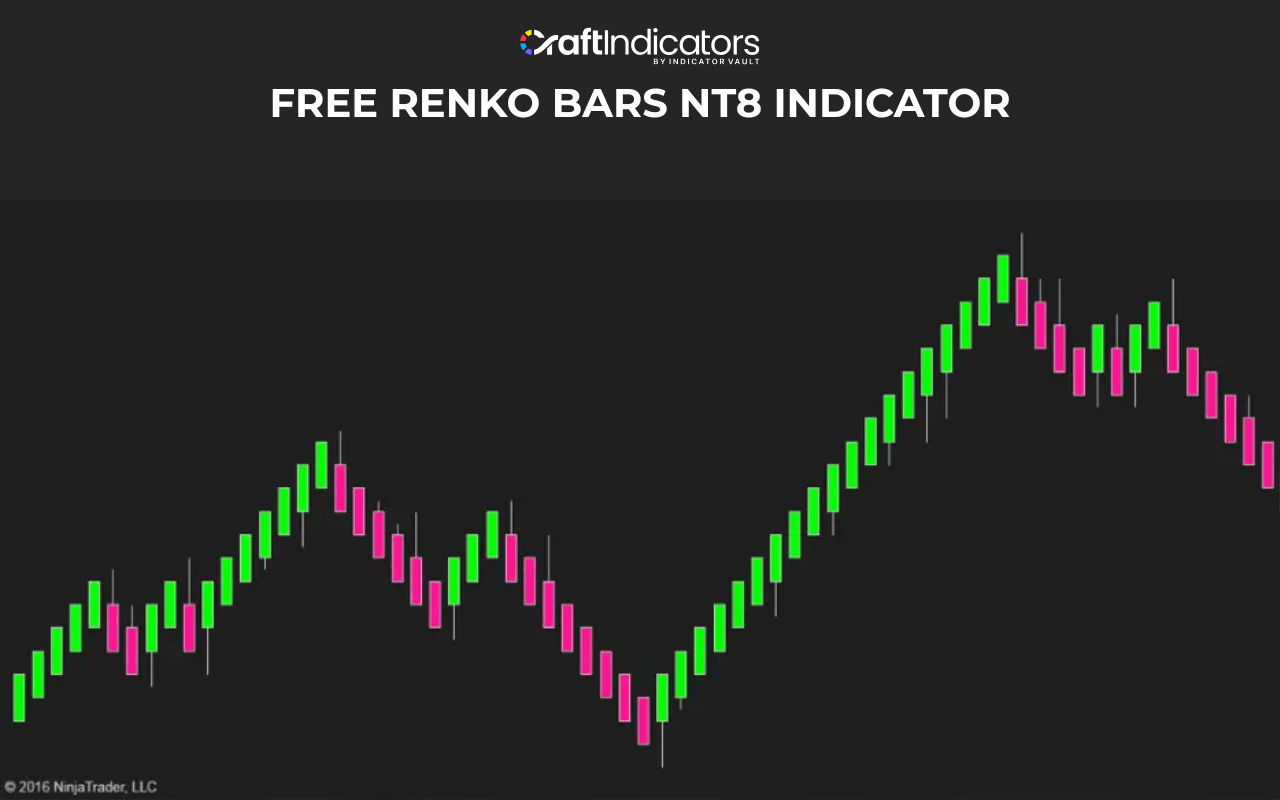 Renko Bars Indicator by Ninzaco