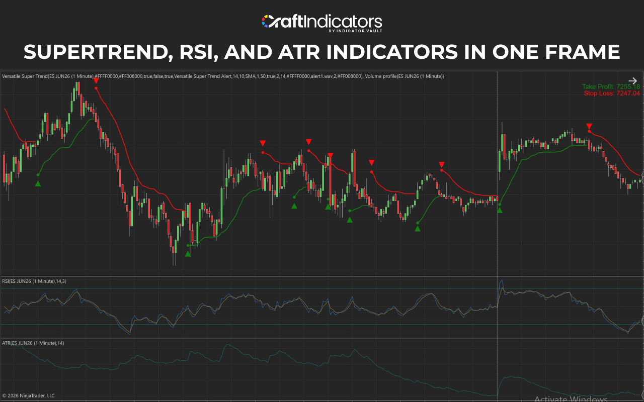 Starter Setup Using Free Ninjatrader Indicators 