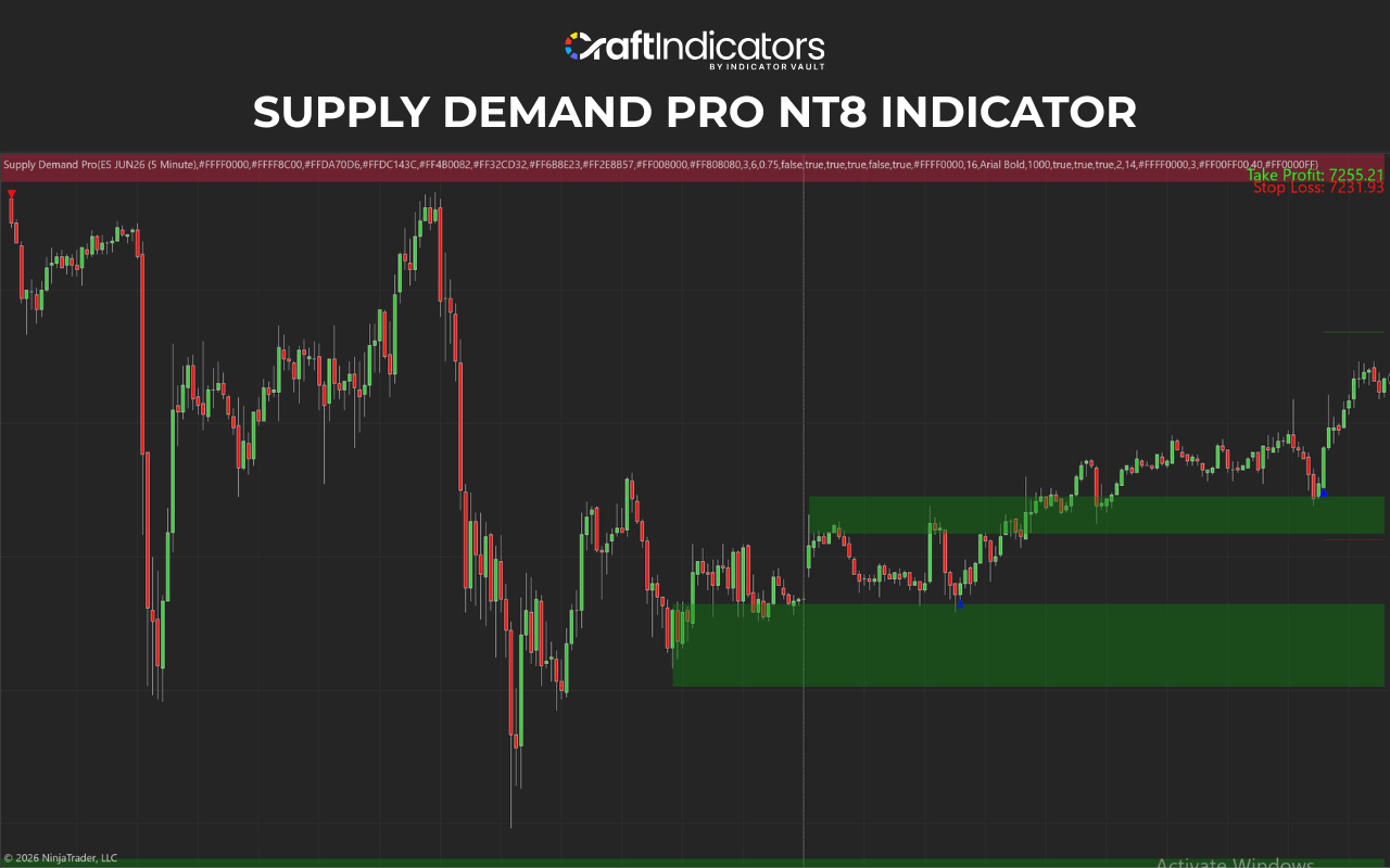 Best NinjaTrader Indicators for Futures Trading Supply Demand Pro NT8 Indicator