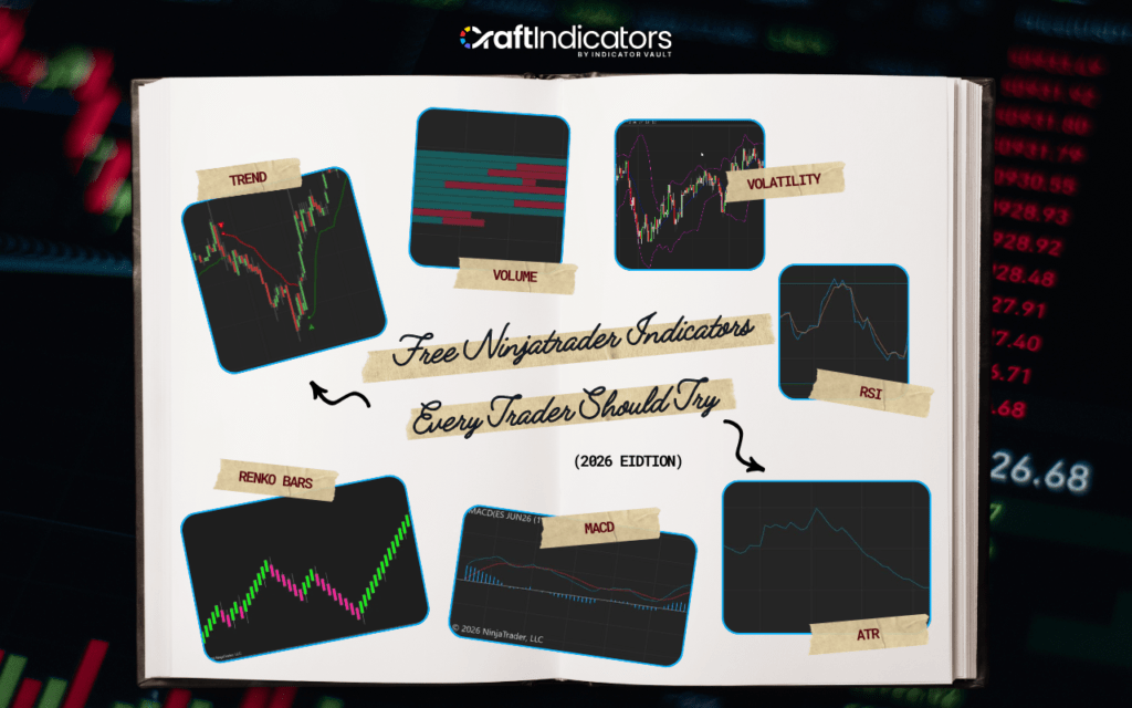 Top Free Ninjatrader Indicators