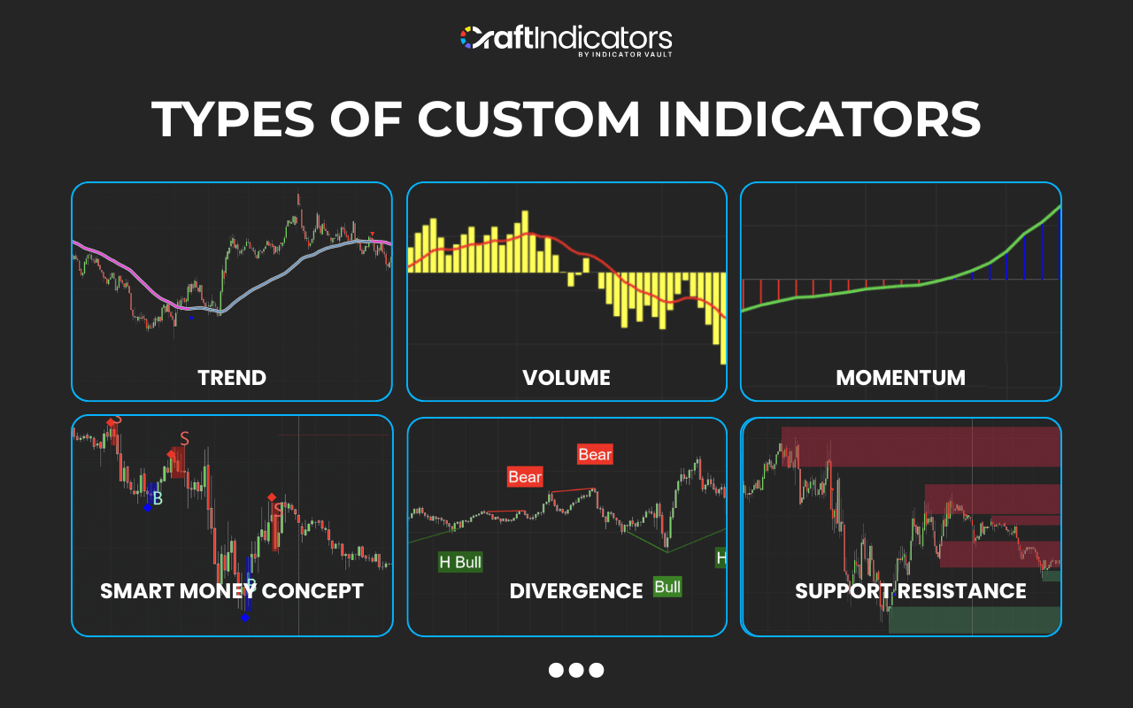 Best NinjaTrader Indicators for Futures Trading Types of custom indicators