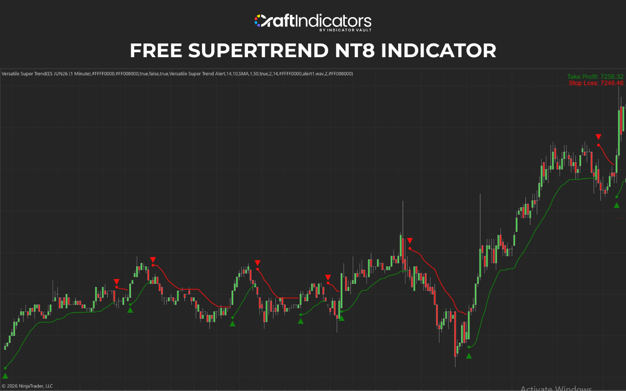 Free Versatile SuperTrend Indicator by Craft Indicators