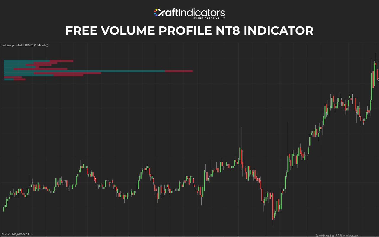 Free Volume Profile NT8 Indicator