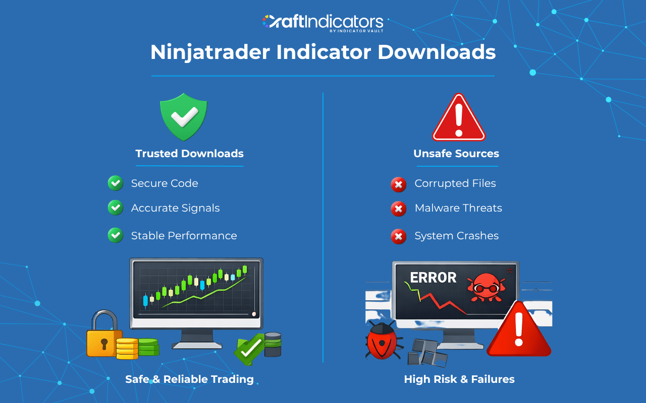 Where to Download NinjaTrader Indicators Safely and Avoid Bad Code Why Safe NT8 Indicator Downloads Matter