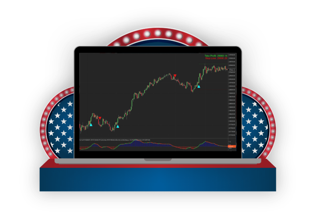 Independence Sale 2026: 2 Indicators for Just $179 - Craft Indicators