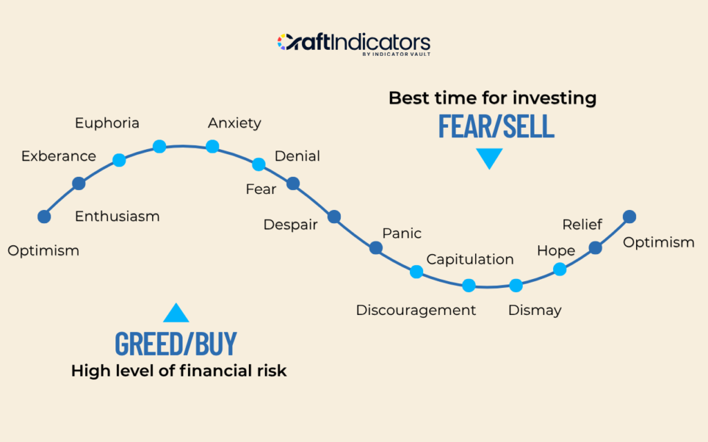 Trading Psychology: Mastering the Mental Edge in Markets Trading Psychology: Mastering the Mental Edge in Markets - Craft Indicators