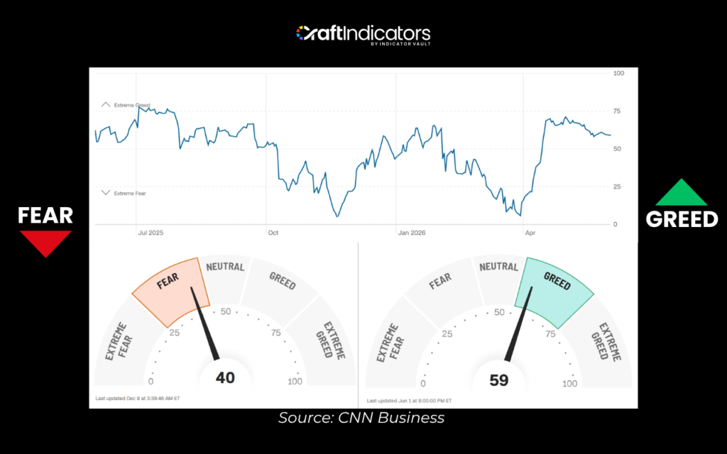 Mastering Day Trading Psychology: The Mental Edge for Consistent Profits Fear and Greed: Emotional Extremes