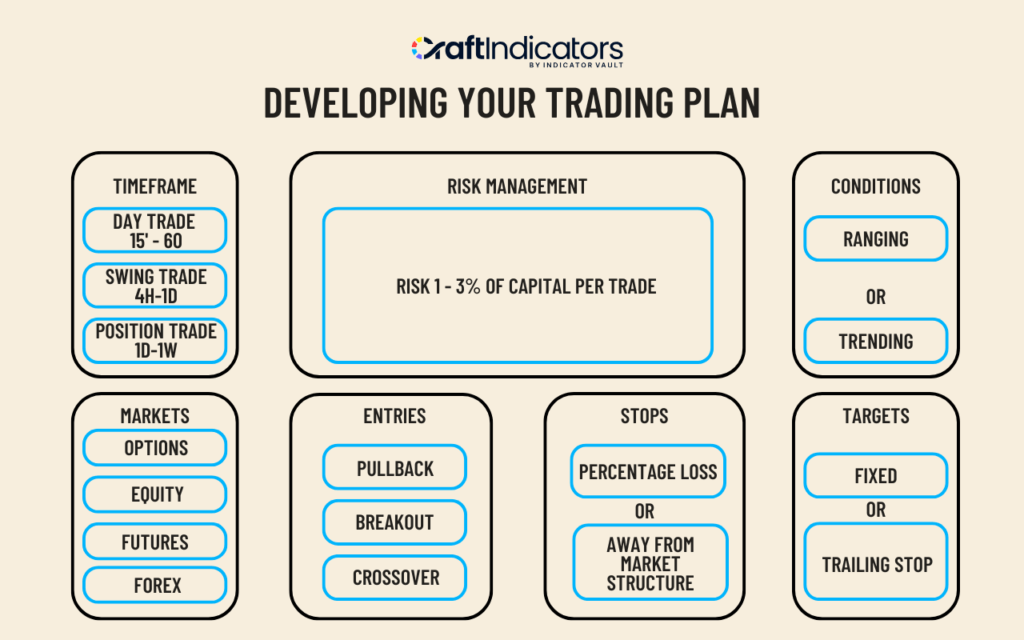 Trading Discipline: The Foundation of Consistent Trading Success The Role of a Trading Plan in Building Discipline