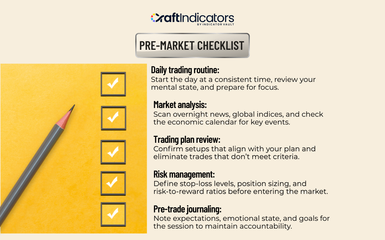 Trading Discipline: The Foundation of Consistent Trading Success Use a Pre‑Market Checklist