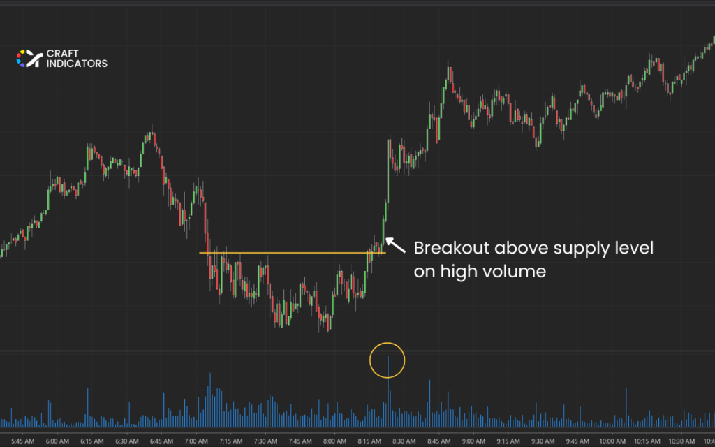 Best Day Trading Strategy Explained with 5 Proven Setups day trading strategy: breakout