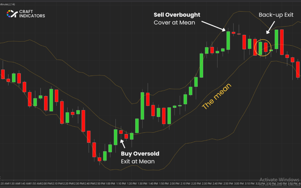 Best Day Trading Strategy Explained with 5 Proven Setups day trading strategy: mean reversion