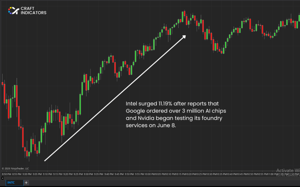 Best Day Trading Strategy Explained with 5 Proven Setups day trading strategy: news trading