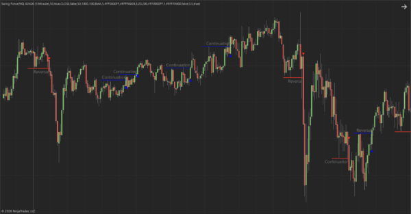 Swing Force Indicator for Ninjatrader 8