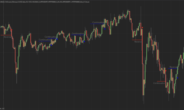 Swing Force Indicator for Ninjatrader 8