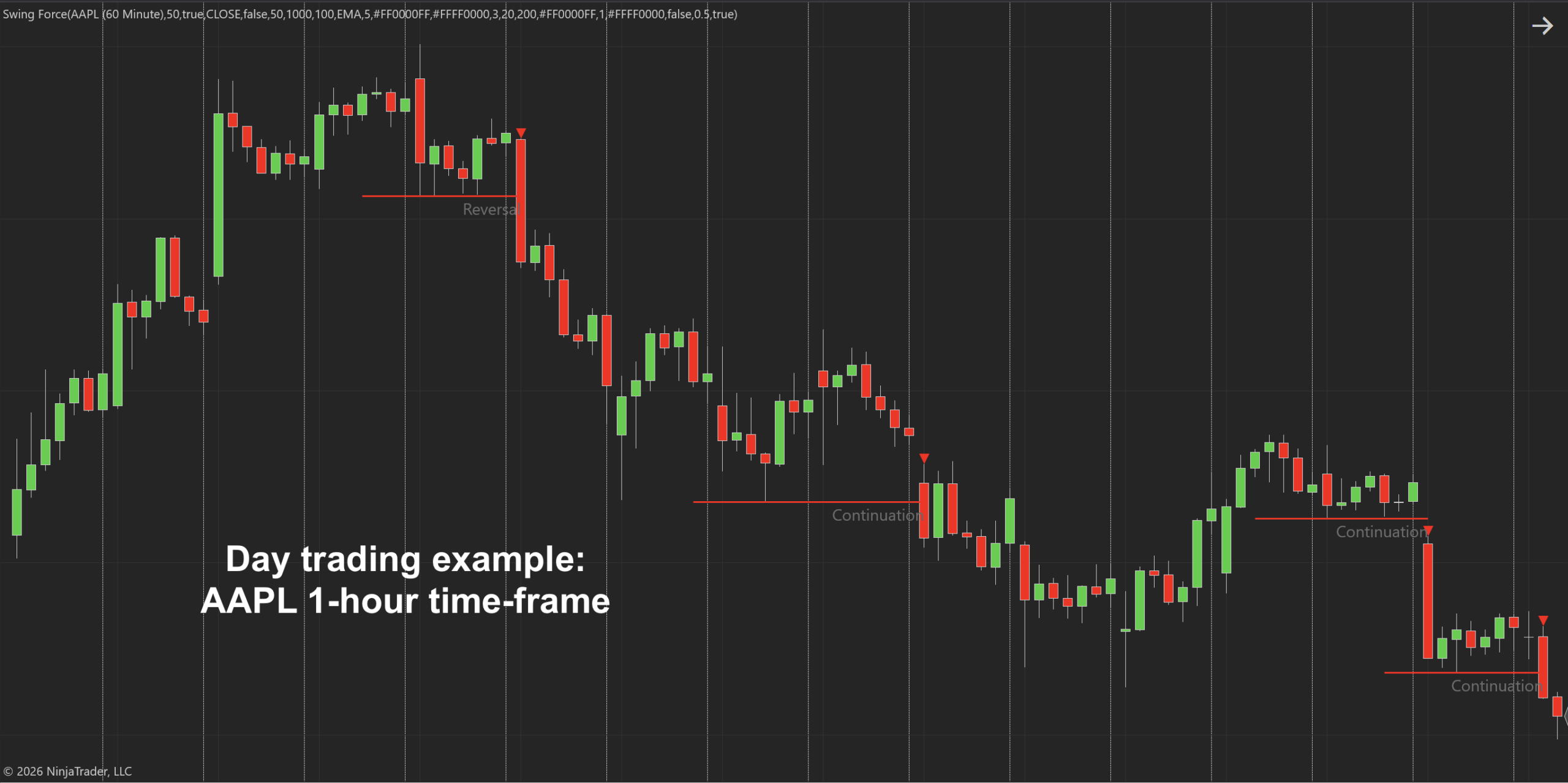 Swing Force Indicator for Ninjatrader 8