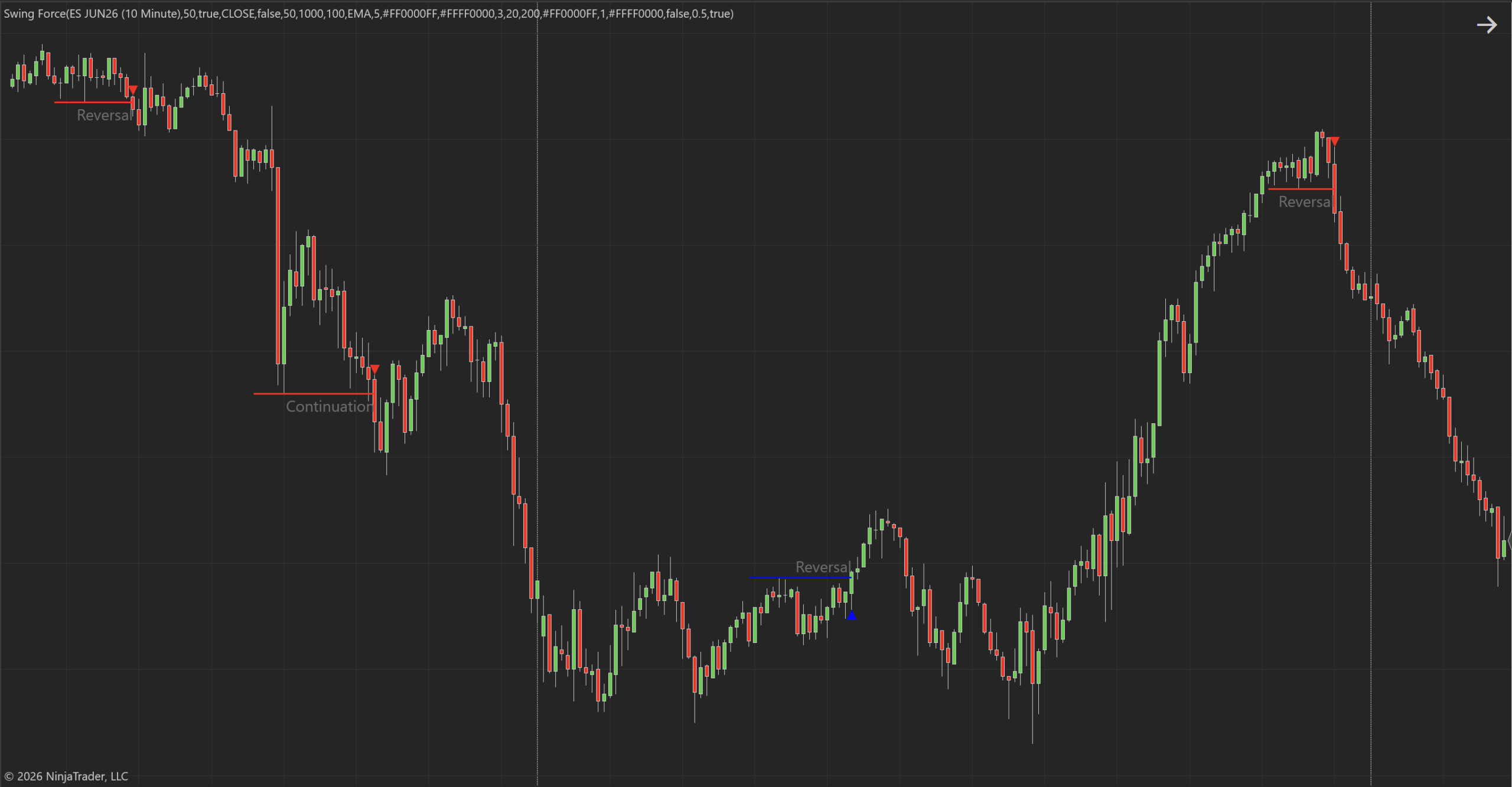 Swing Force Indicator for Ninjatrader 8